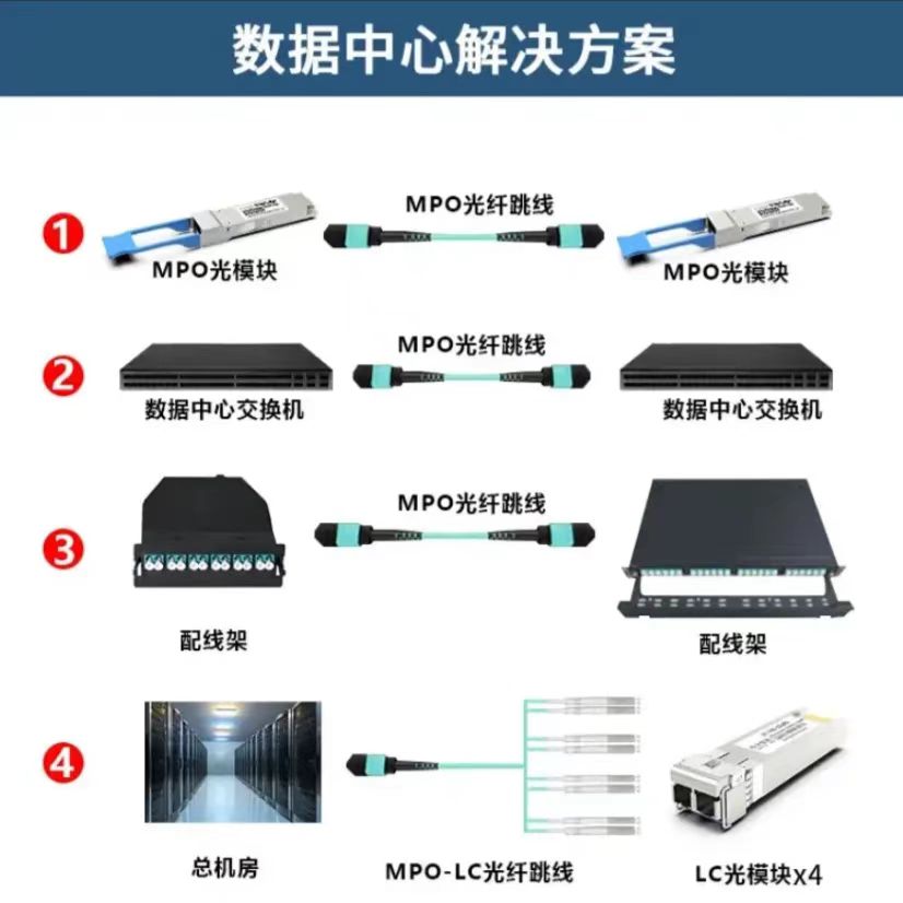 數(shù)據(jù)中心 (2).jpg