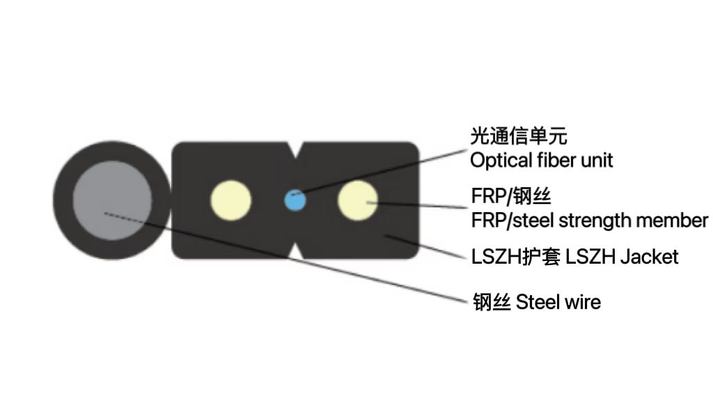 自承式接入網(wǎng)用蝶形引入室內(nèi)光纜...