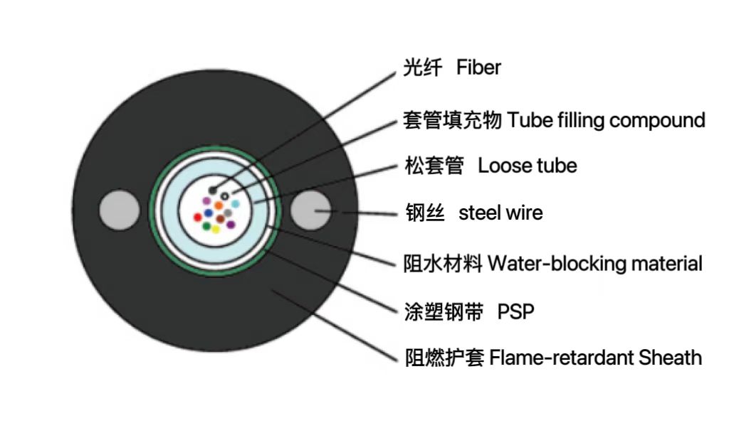 中心管式煤礦用阻燃光纜（MGX...
