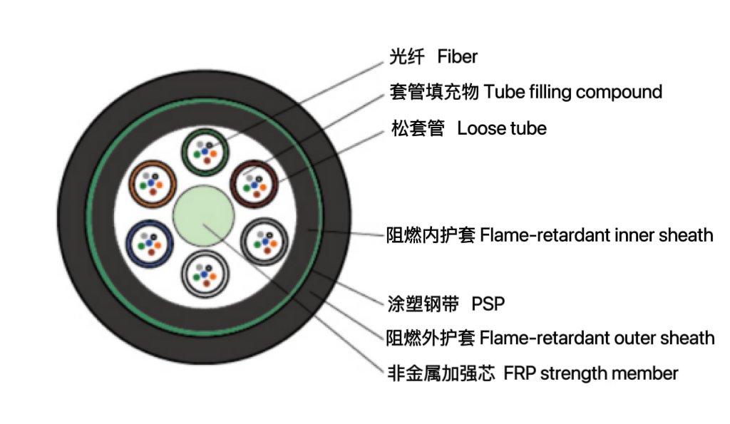 耐火光纜 (GJFZY53)