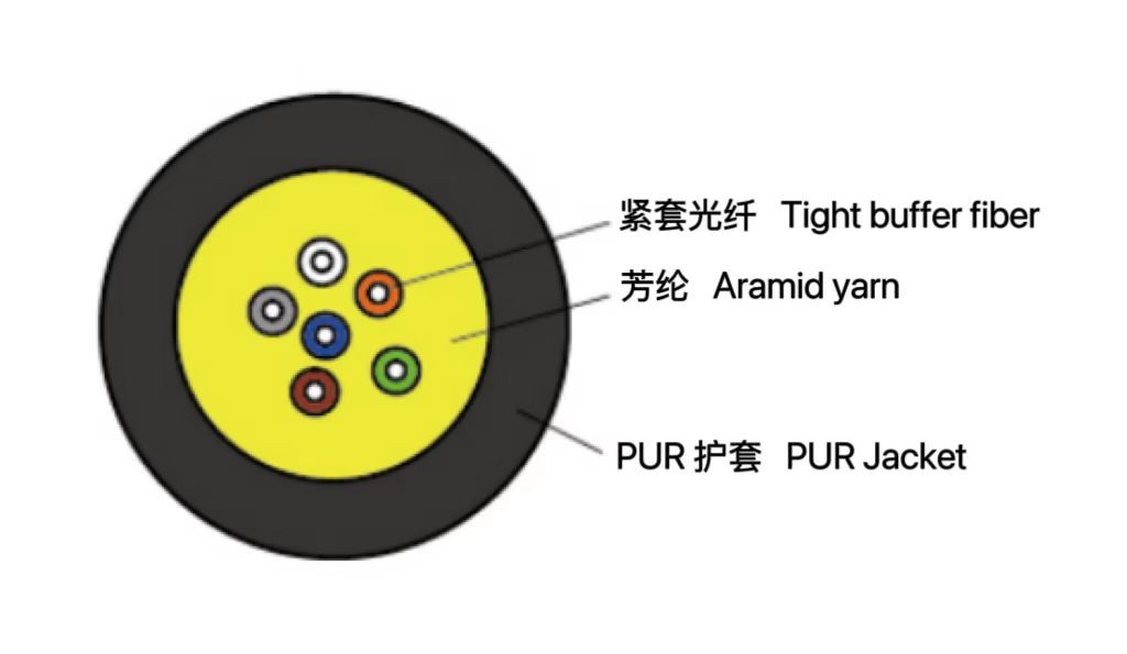 移動(dòng)光纜（GJPFJU）