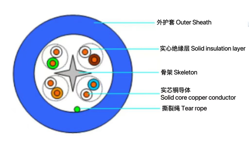 6類非屏蔽電纜